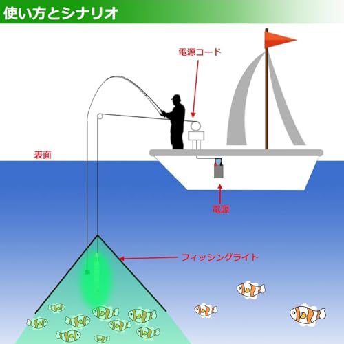 RullPulu集魚灯 水中ライト led 水中集魚灯 水中灯 集魚ライト 釣り